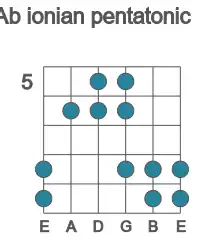 Guitar scale for Ab ionian pentatonic in position 5